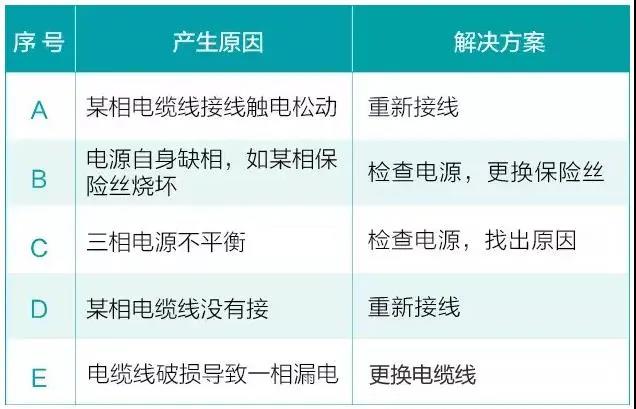 2.jpg 水泵為什么很容易損壞!